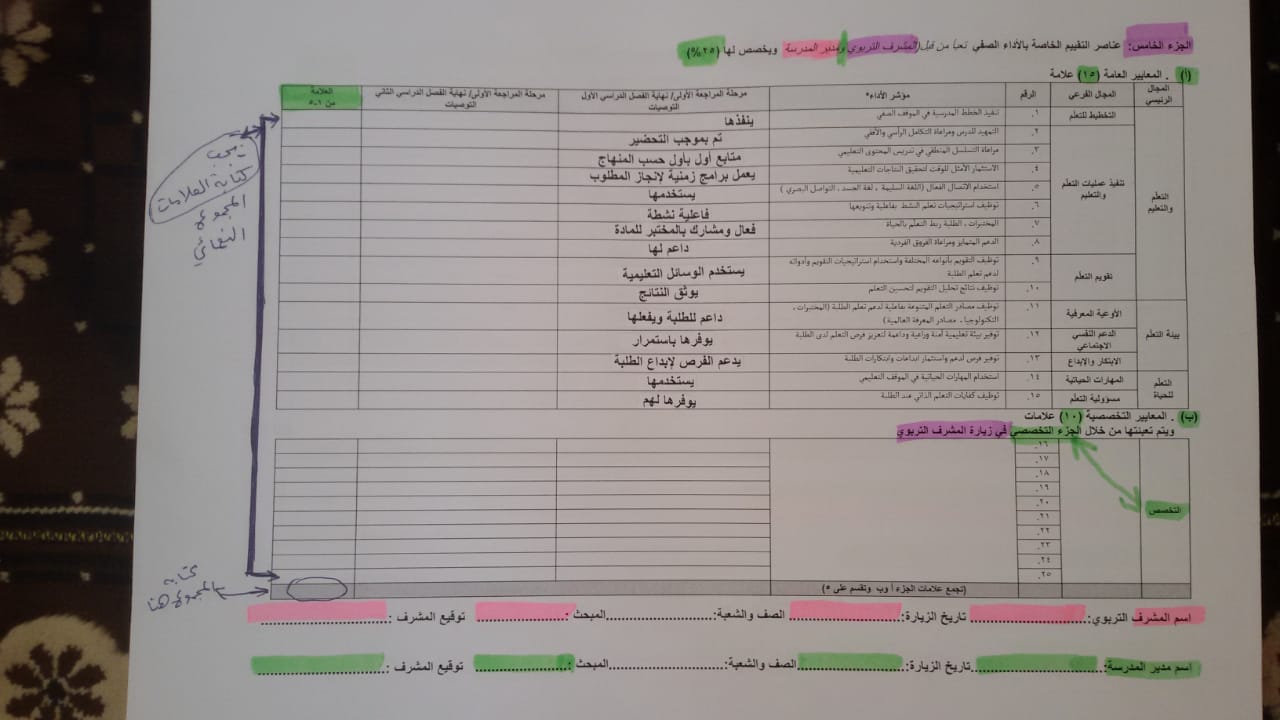 NDAwNjQwMQ664 بالصور شرح تعبئة التقارير السنوية للمعلمين للعام 2020 من مدير المدرسة